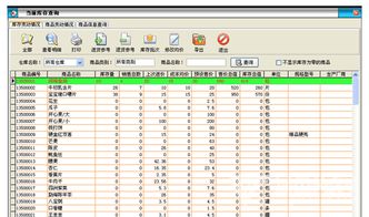 天意食品銷(xiāo)售管理系統(tǒng) 食品銷(xiāo)售管理軟件 v6.8 官方版軟件下載
