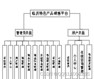 nodejs vue臨沂特色產品銷售平臺elementui