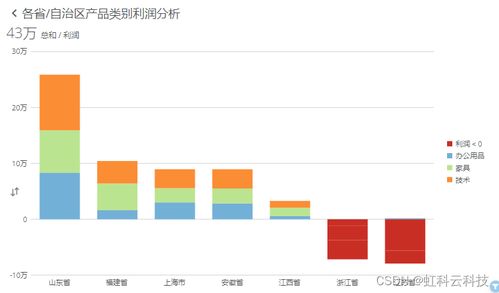 虹科干貨 bi軟件如何實時連接本地excel 以hk domo商業智能工具為例