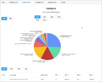 AI智能拓客系統(tǒng) 外貿(mào)獲客軟件 獲客營銷系統(tǒng) 好選客