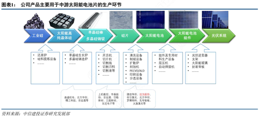 聚焦中游 太陽能硅片在電池片生產(chǎn)環(huán)節(jié)的核心作用與技術(shù)演進(jìn)